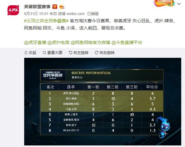 大满贯冠军