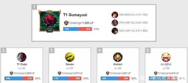 为队友创造 为队友创造