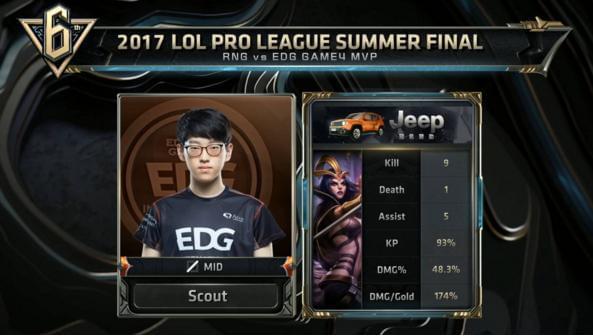 卓越表现 卓越表现