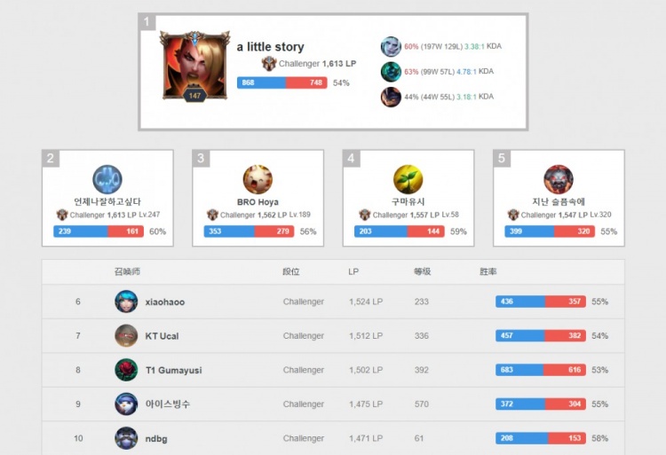 国安队首个 国安队首个