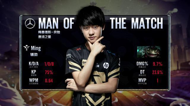 球员的成长 球员的成长